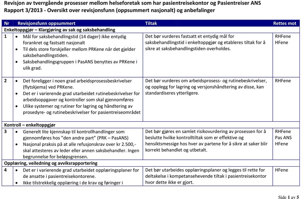 fastsatt et entydig mål for saksbehandlingstid i enkeltoppgjør og etableres tiltak for å Til dels store forskjeller mellom PRKene når det gjelder saksbehandlingstiden.