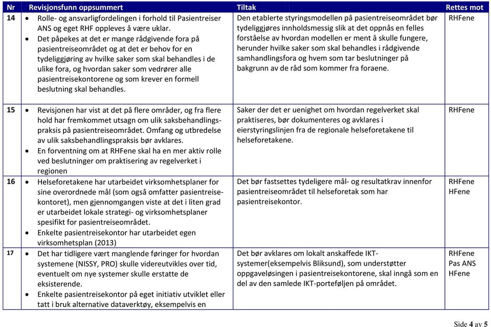 behov for en tydeliggjøring av hvilke saker som skal behandles i de ulike fora, og hvordan saker som vedrører alle pasientreisekontorene og som krever en formell beslutning skal behandles.