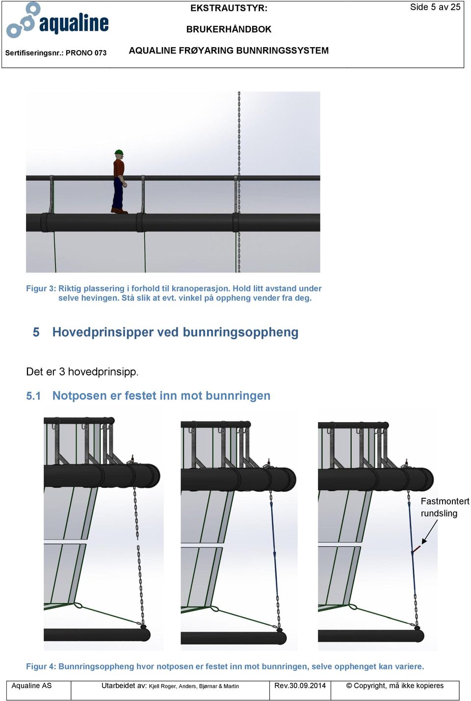 5 Hovedprinsipper ved bunnringsoppheng Det er 3 hovedprinsipp. 5.