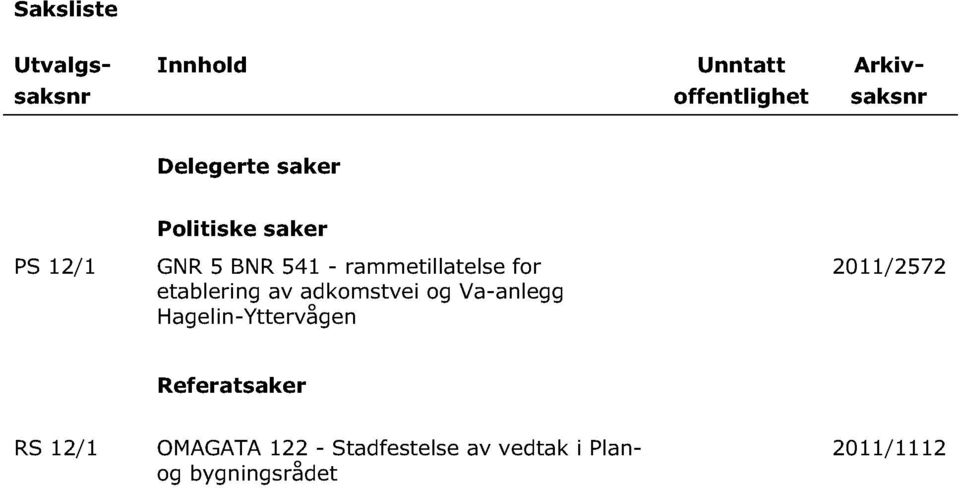 etablering av adkomstvei og Va-anlegg Hagelin - Yttervågen 2011/2572