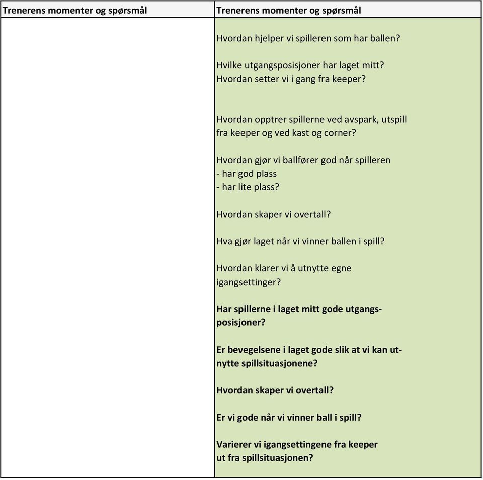 Hvordan skaper vi overtall? Hva gjør laget når vi vinner ballen i spill? Hvordan klarer vi å utnytte egne igangsettinger?