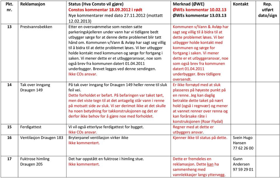 Vi mener dette er et utbyggeransvar, noe som også brev fra kommunen datert 01.04.2011 underbygger. Brevet legges ved denne sendingen. Ikke COs ansvar.