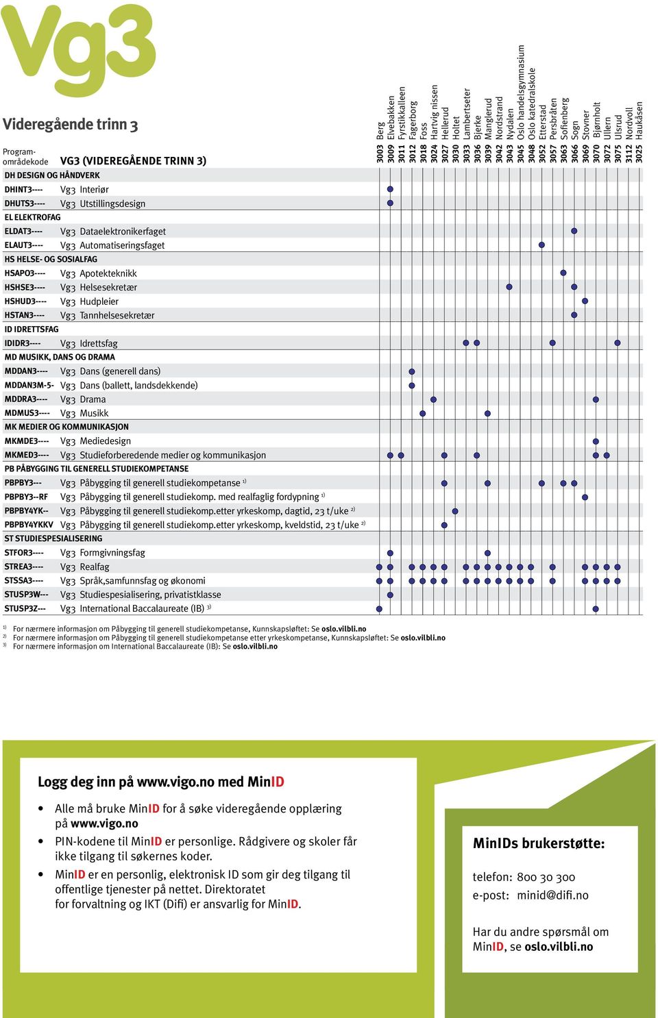 HELSE- OG SOSIALFAG HSAPO3---- HSHSE3---- HSHUD3---- HSTAN3---- ID IDRETTSFAG IDIDR3---- Vg3 Interiør Vg3 Utstillingsdesign Vg3 Dataelektronikerfaget Vg3 Automatiseringsfaget Vg3 Apotekteknikk Vg3