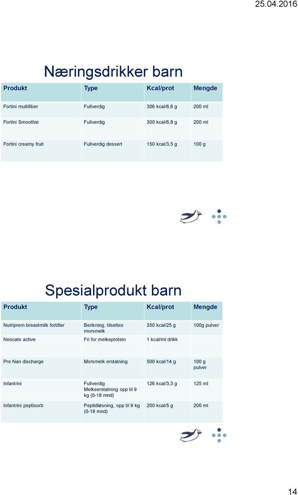 tilsettes morsmelk Neocate active Fri for melkeprotein 1 kcal/ml drikk 350 kcal/25 g 100g pulver Pre Nan discharge Morsmelk erstatning 500 kcal/14 g 100 g