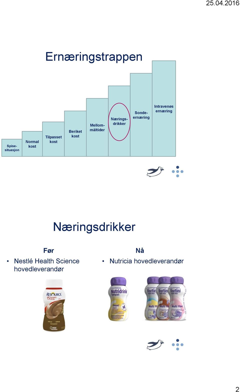 Sondeernæring Intravenøs ernæring Næringsdrikker