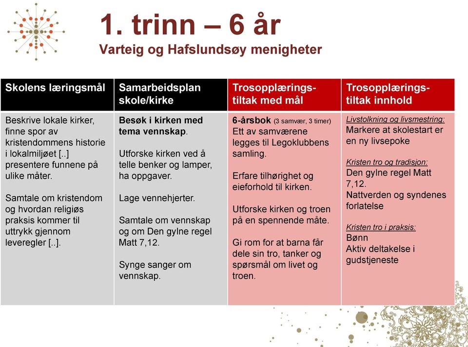 Utforske kirken ved å telle benker og lamper, ha oppgaver. Lage vennehjerter. Samtale om vennskap og om Den gylne regel Matt 7,12. Synge sanger om vennskap.