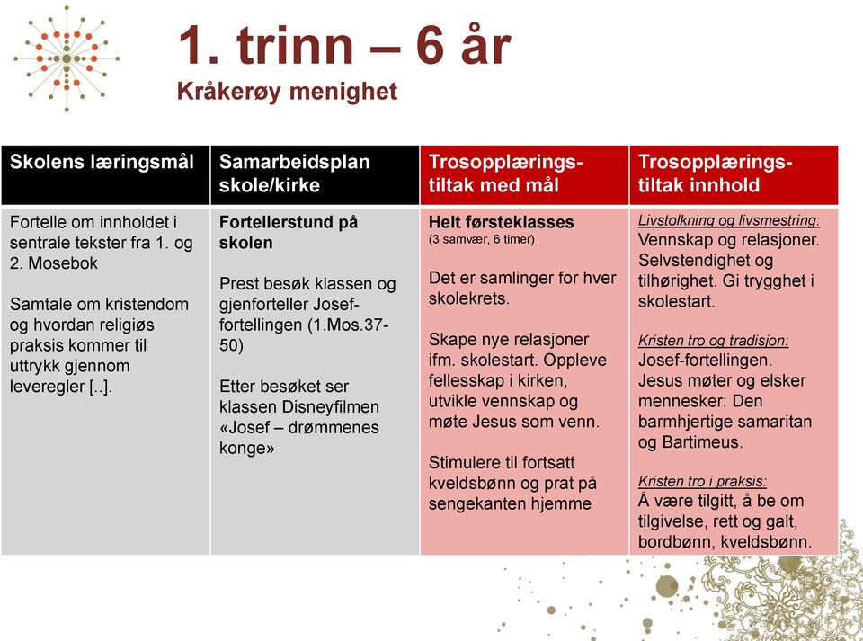 Skape nye relasjoner ifm. skolestart. Oppleve fellesskap i kirken, utvikle vennskap og møte Jesus som venn.