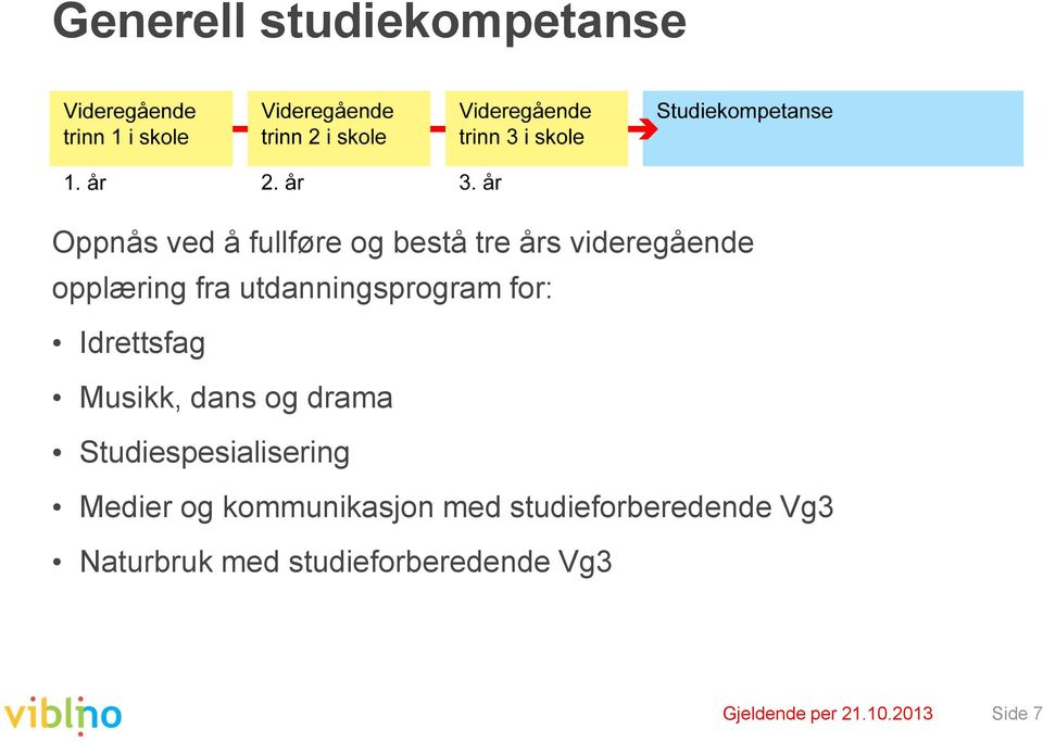 dans og drama Studiespesialisering Medier og kommunikasjon med