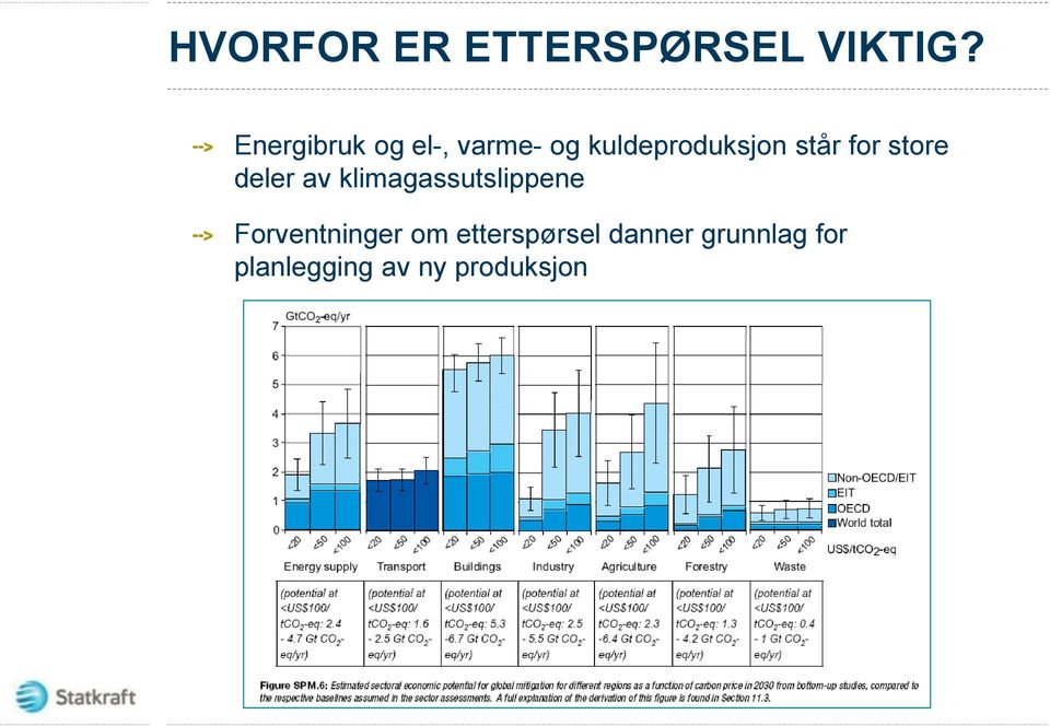 for store deler av klimagassutslippene