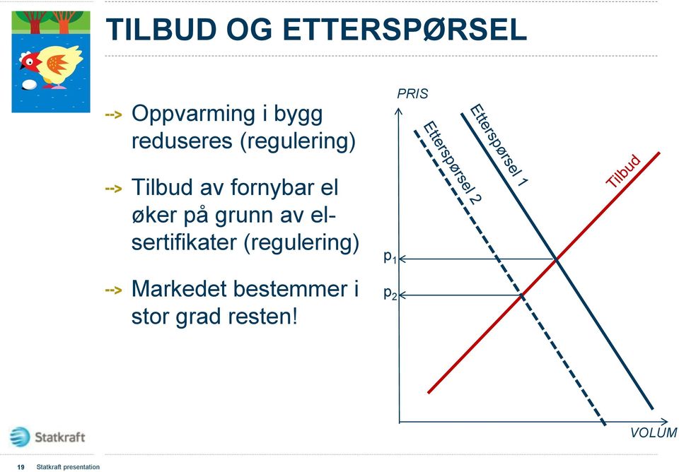 elsertifikater (regulering) Markedet bestemmer i stor