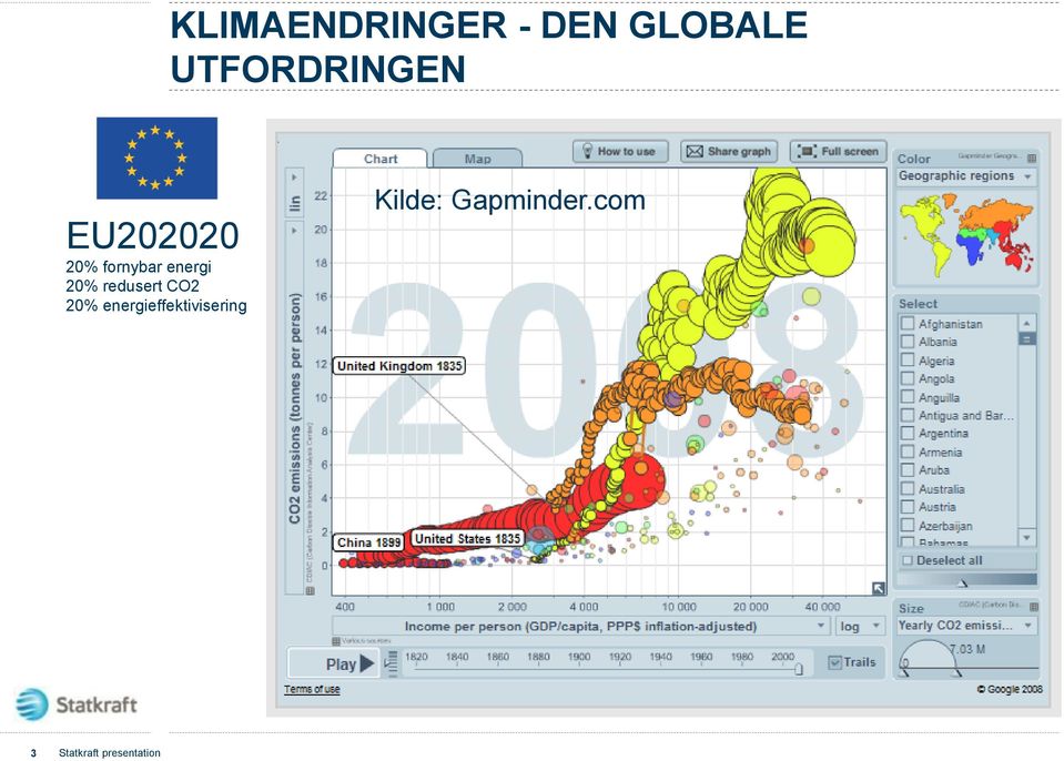 energi 20% redusert CO2 20%