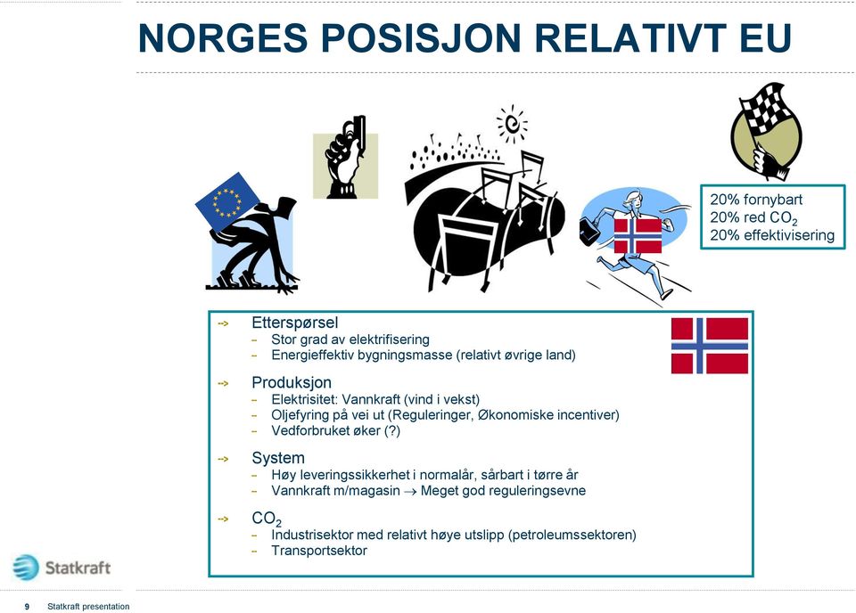 (Reguleringer, Økonomiske incentiver) Vedforbruket øker (?