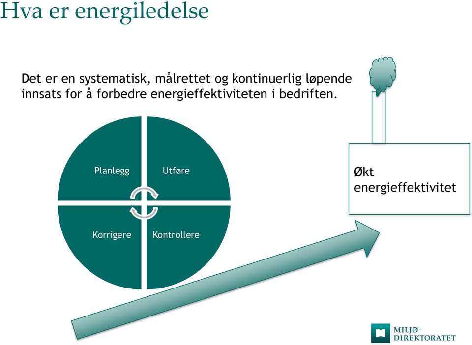 forbedre energieffektiviteten i bedriften.