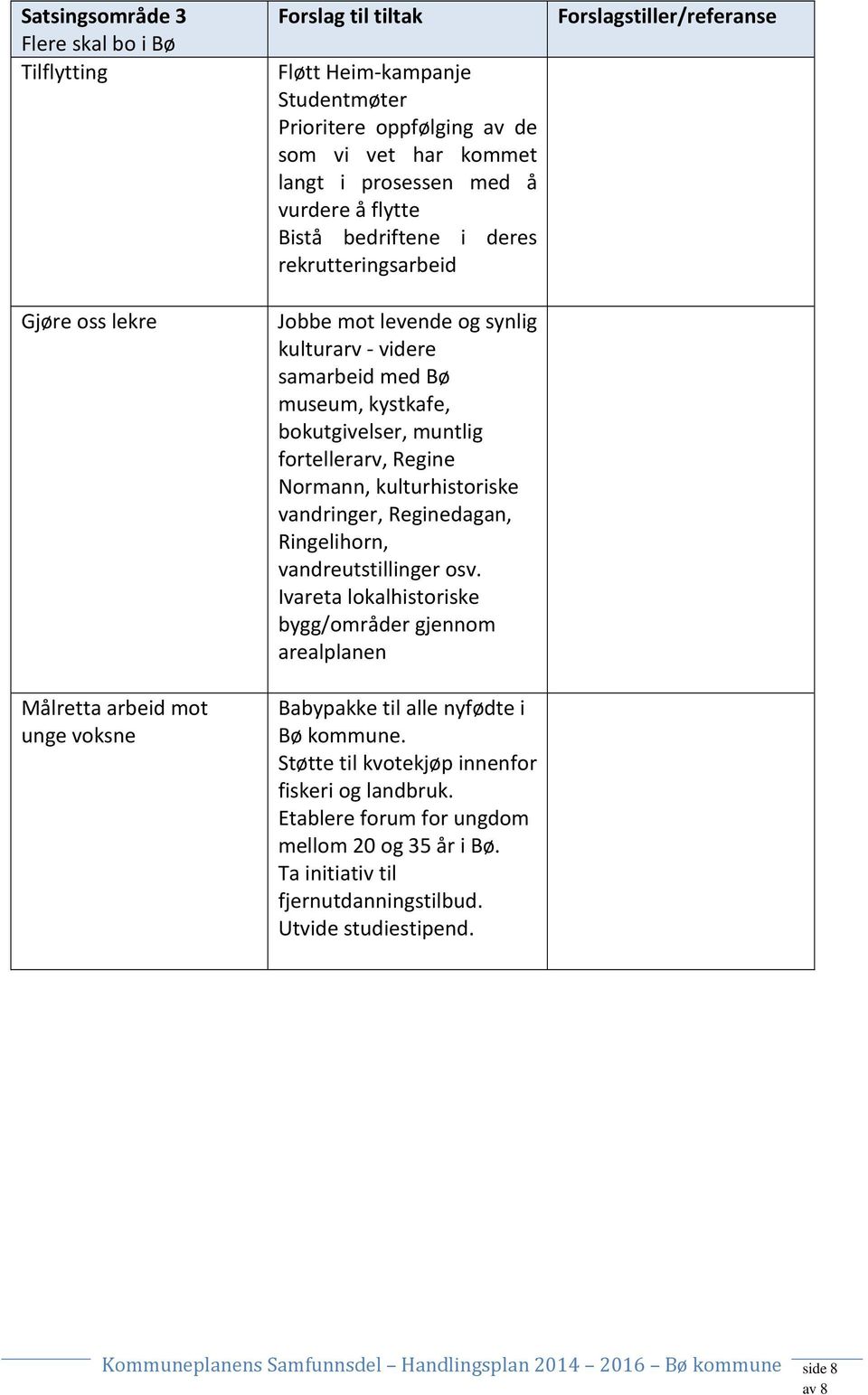 fortellerarv, Regine Normann, kulturhistoriske vandringer, Reginedagan, Ringelihorn, vandreutstillinger osv.