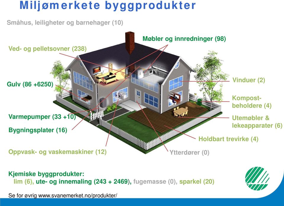 Ytterdører (0) Vinduer (2) Kompostbeholdere (4) Utemøbler & lekeapparater (6) Holdbart trevirke (4) Kjemiske