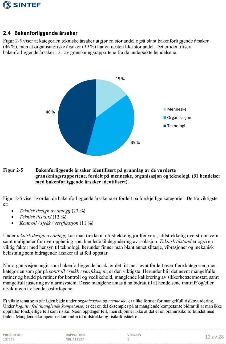 5 % 46 % Menneske Organisasjon Teknologi 39 % Figur 2-5 Bakenforliggende årsaker identifisert på grunnlag av de vurderte granskningsrapportene, fordelt på menneske, organisasjon og teknologi.