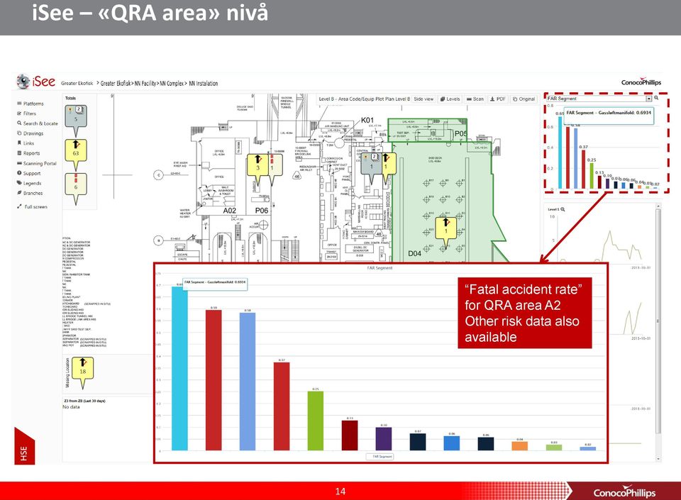 for QRA area A2 Other