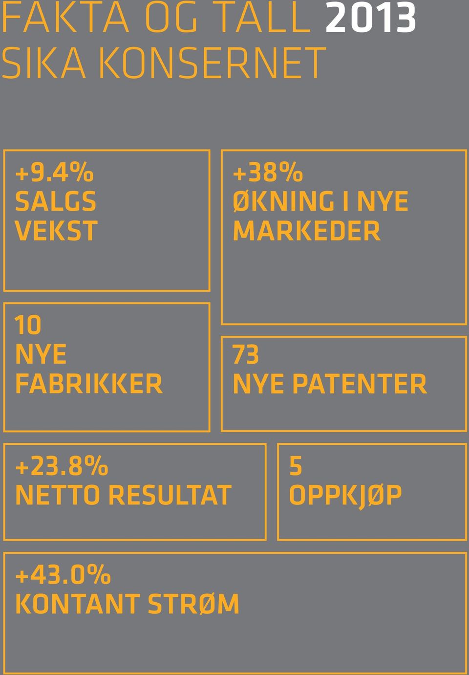 10 NYE FABRIKKER 73 NYE PATENTER +23.