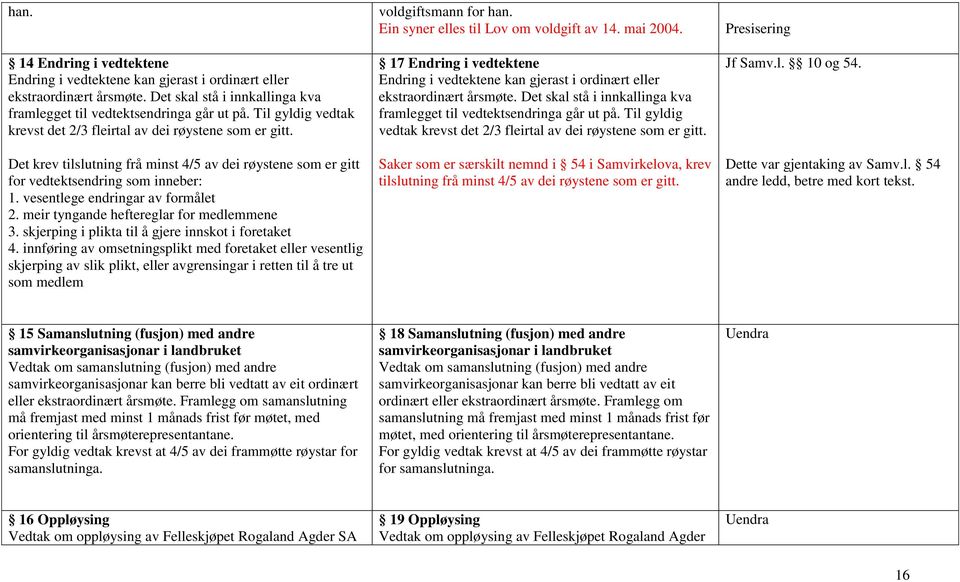 vesentlege endringar av formålet 2. meir tyngande heftereglar for medlemmene 3. skjerping i plikta til å gjere innskot i foretaket 4.