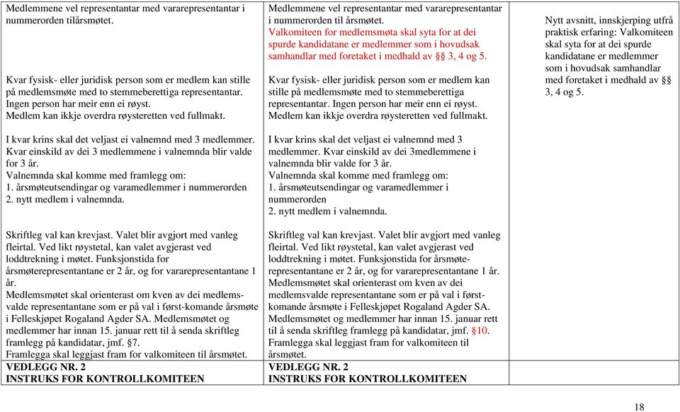 Kvar einskild av dei 3 medlemmene i valnemnda blir valde for 3 år. Valnemnda skal komme med framlegg om: 1. årsmøteutsendingar og varamedlemmer i nummerorden 2. nytt medlem i valnemnda.