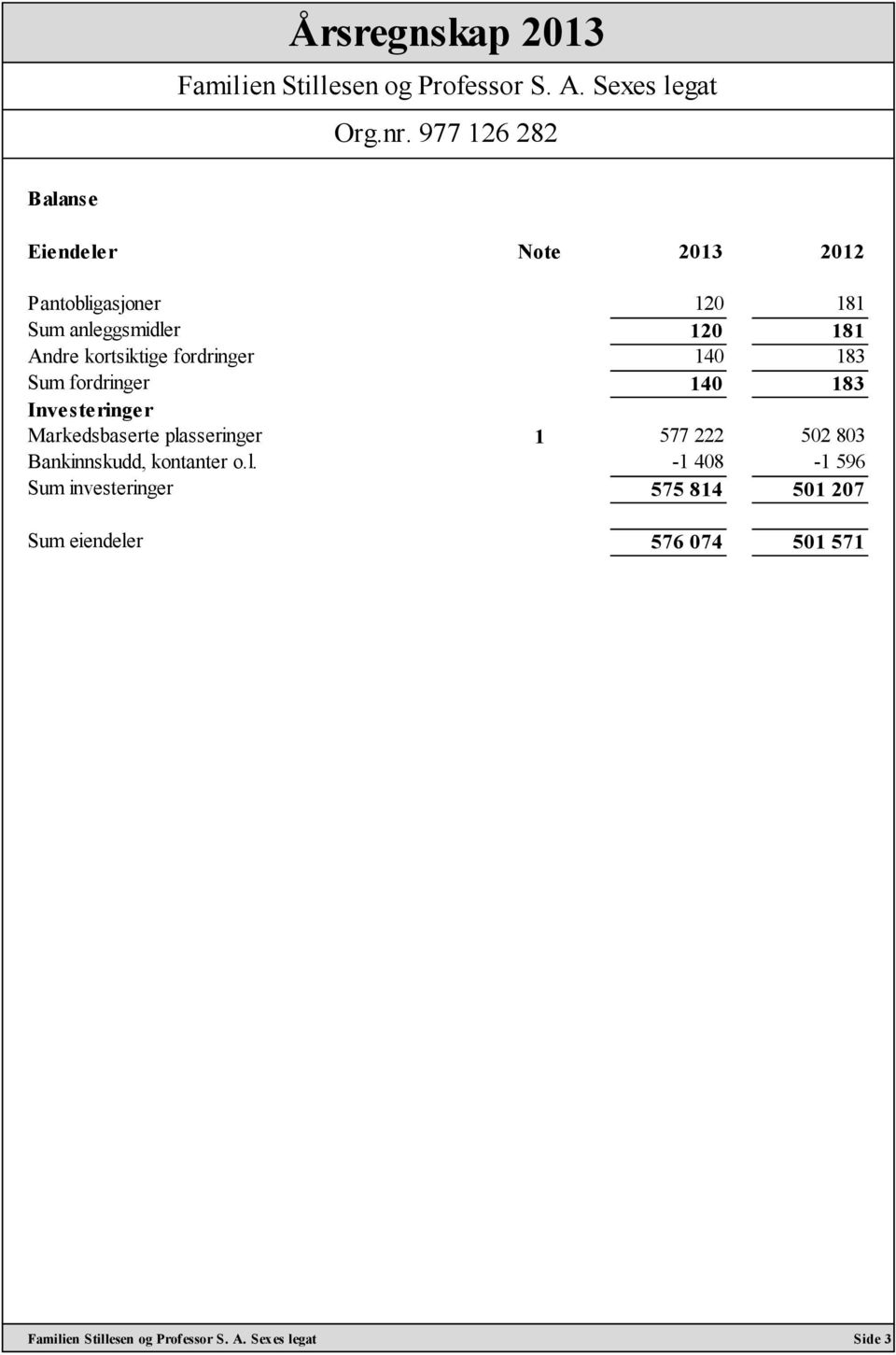 Investeringer Markedsbaserte plasseringer 1 577 222 502 803 Bankinnskudd,