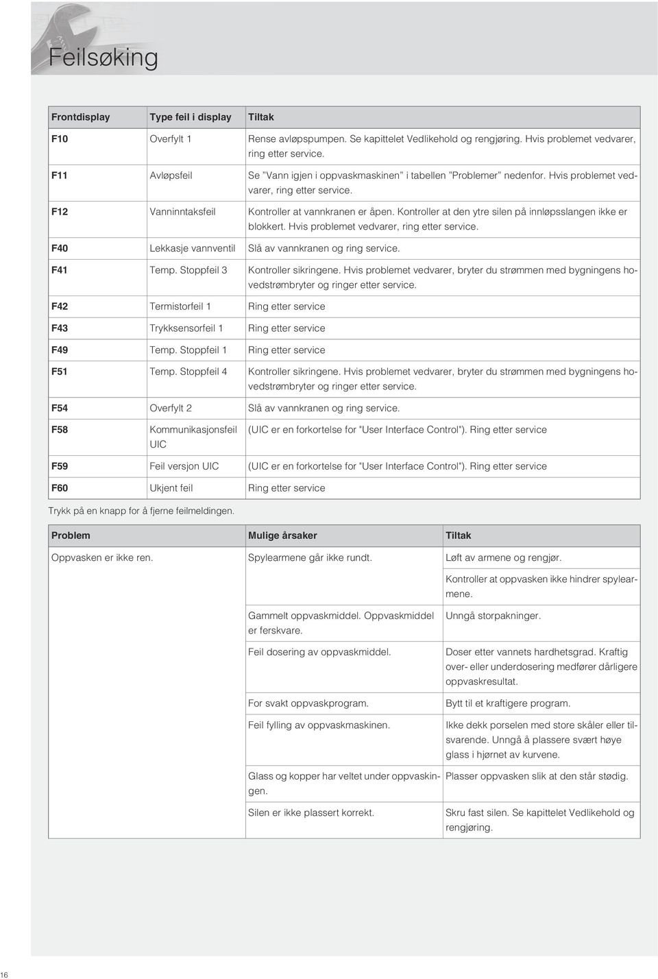 Se kapittelet Vedlikehold og rengjøring. Hvis problemet vedvarer, ring etter service. Se Vann igjen i oppvaskmaskinen i tabellen Problemer nedenfor. Hvis problemet vedvarer, ring etter service. Kontroller at vannkranen er åpen.