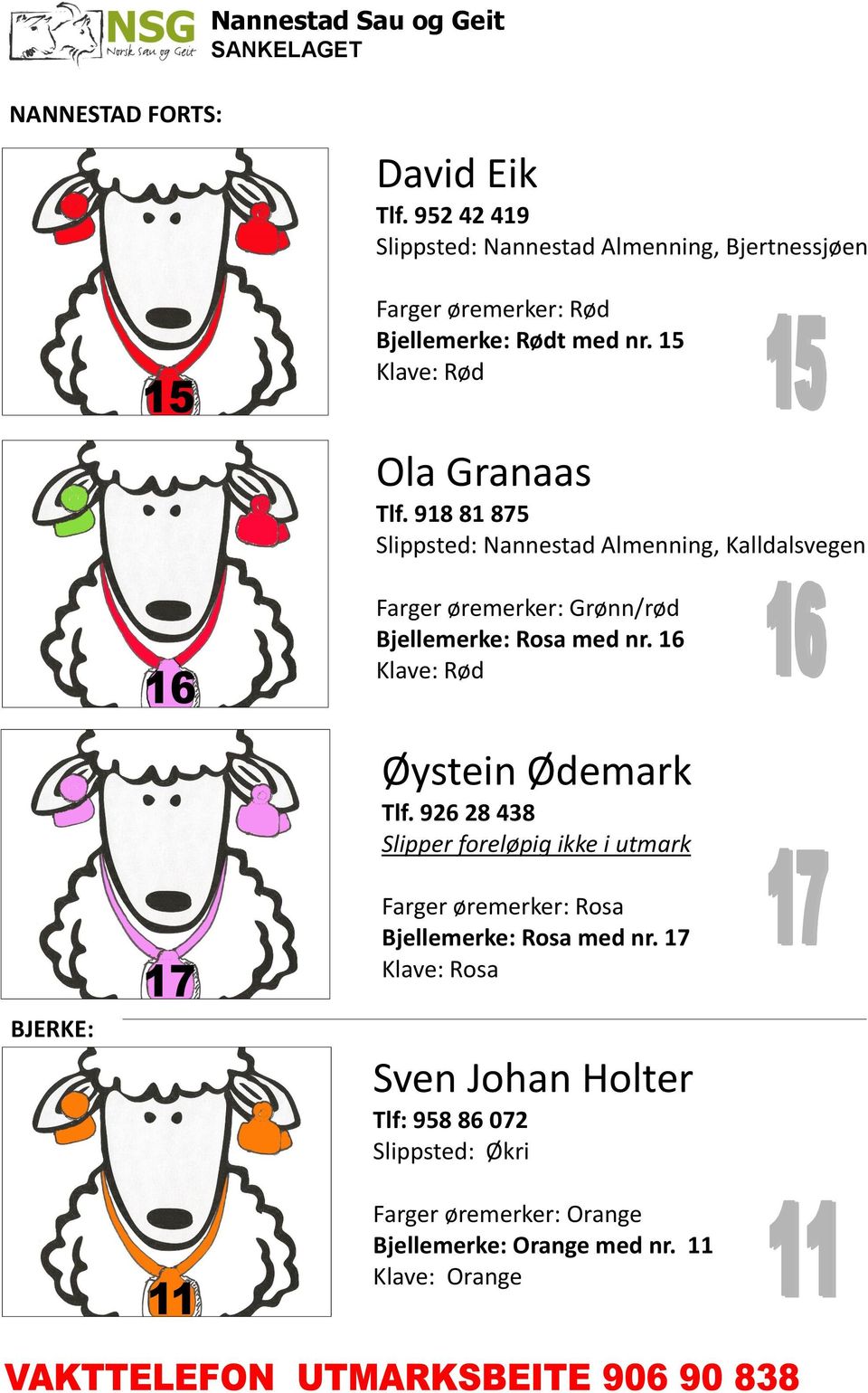918 81 875 Slippsted: Nannestad Almenning, Kalldalsvegen Farger øremerker: Grønn/rød Bjellemerke: Rosa med nr. 16 Klave: Rød Øystein Ødemark Tlf.