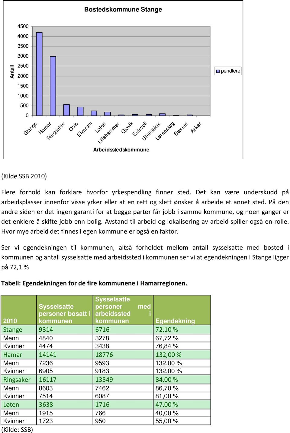 På den andre siden er det ingen garanti for at begge parter f jobb i samme kommune, og noen ganger er det enklere å skifte jobb enn bolig.