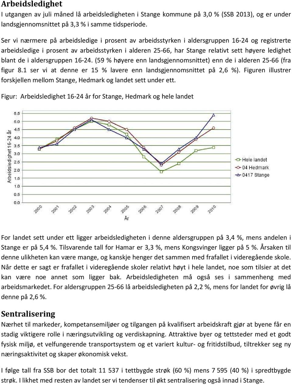 blant de i aldersgruppen 16-24. (59 % høyere enn landsgjennomsnittet) enn de i alderen 25-66 (fra figur 8.1 ser vi at denne er 15 % lavere enn landsgjennomsnittet på 2,6 %).