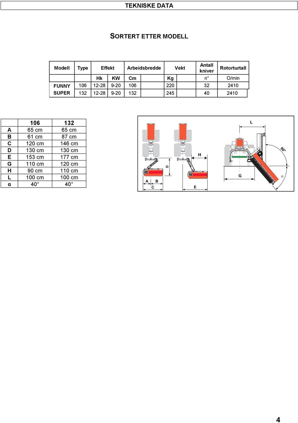 132 12-28 9-20 132 245 40 2410 106 132 A 65 cm 65 cm B 61 cm 87 cm C 120 cm 146 cm