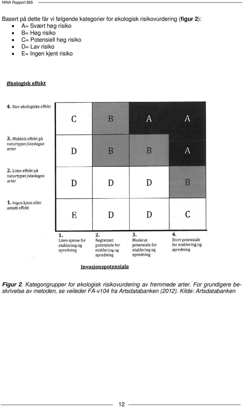 risiko Figur 2. Kategorigrupper for økologisk risikovurdering av fremmede arter.