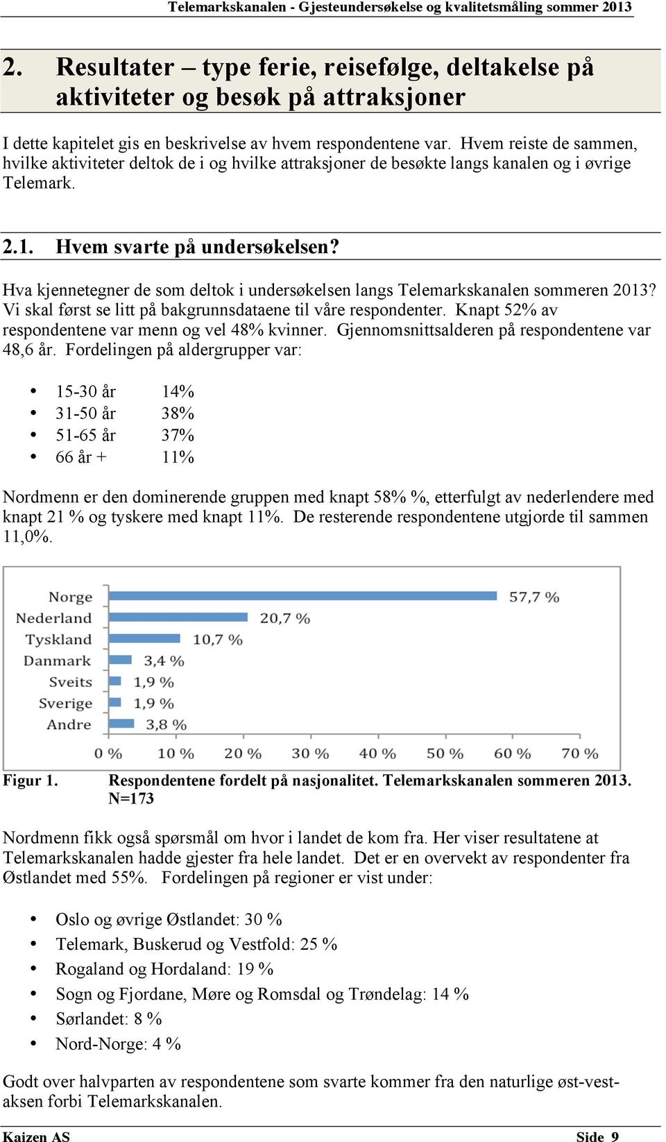 Hva kjennetegner de som deltok i undersøkelsen langs Telemarkskanalen sommeren 2013? Vi skal først se litt på bakgrunnsdataene til våre respondenter.