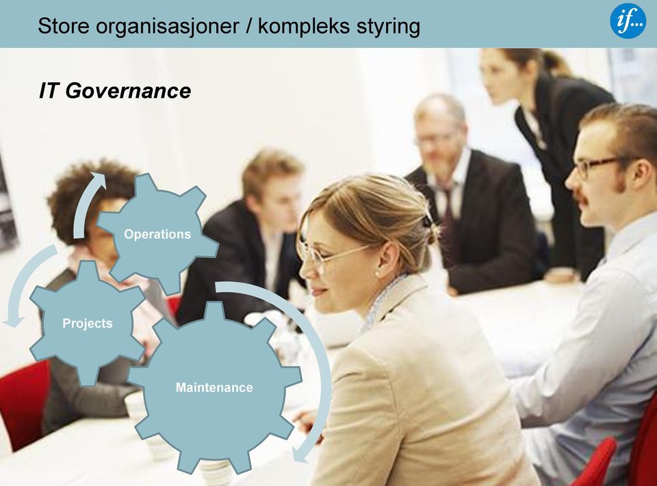 Governance Operations