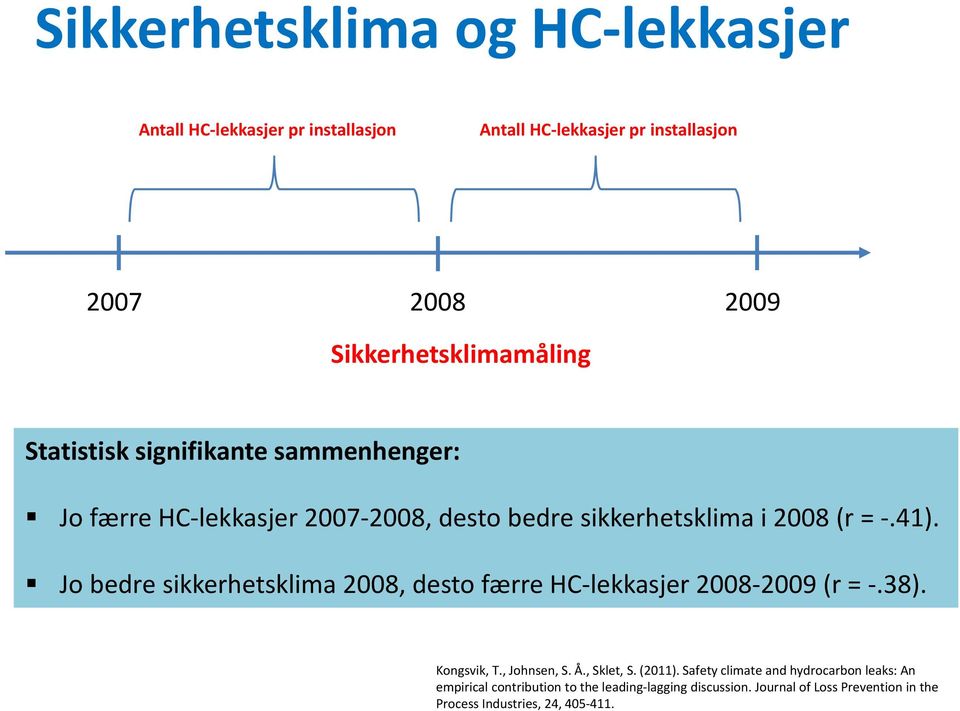 Jo bedre sikkerhetsklima 2008, desto færre HC lekkasjer 2008 2009 (r =.38). Kongsvik, T., Johnsen, S. Å., Sklet, S. (2011).
