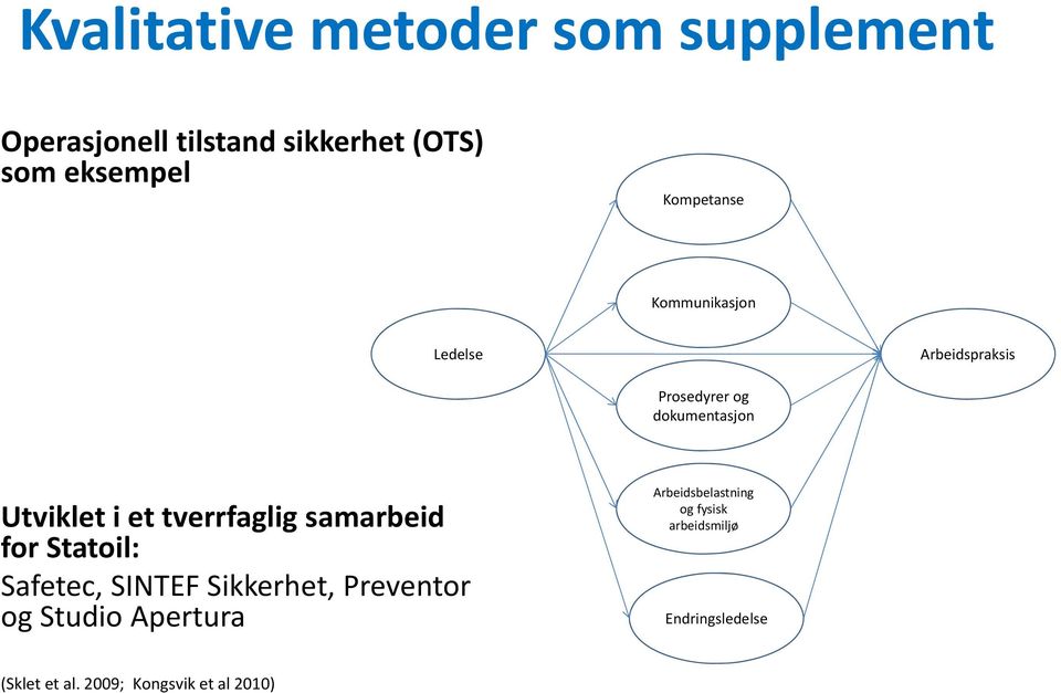 tverrfaglig samarbeid for Statoil: Safetec, SINTEF Sikkerhet, Preventor og Studio Apertura