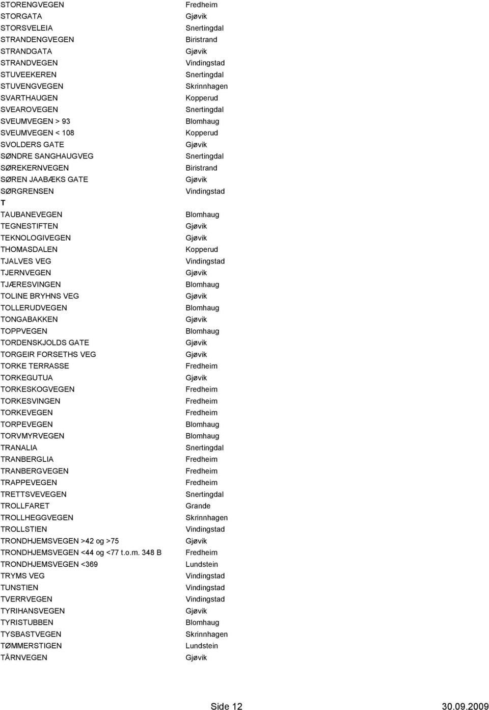 TORDENSKJOLDS GATE TORGEIR FORSETHS VEG TORKE TERRASSE TORKEGUTUA TORKESKOGVEGEN TORKESVINGEN TORKEVEGEN TORPEVEGEN TORVMYRVEGEN TRANALIA TRANBERGLIA TRANBERGVEGEN TRAPPEVEGEN TRETTSVEVEGEN