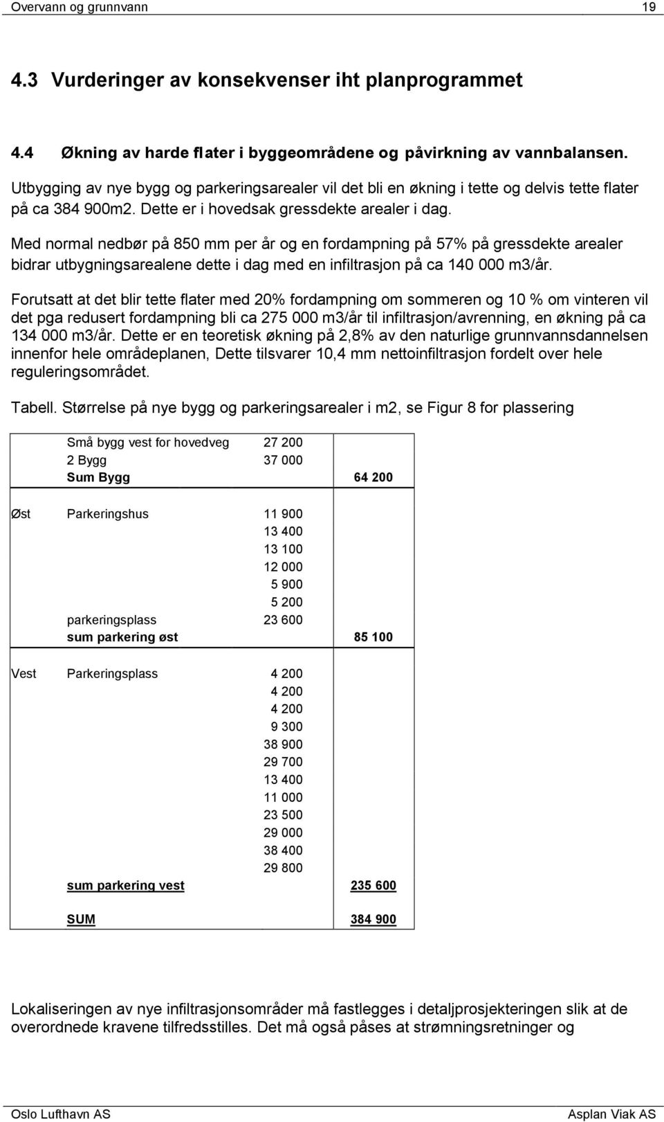 Med normal nedbør på 850 mm per år og en fordampning på 57% på gressdekte arealer bidrar utbygningsarealene dette i dag med en infiltrasjon på ca 140 000 m3/år.