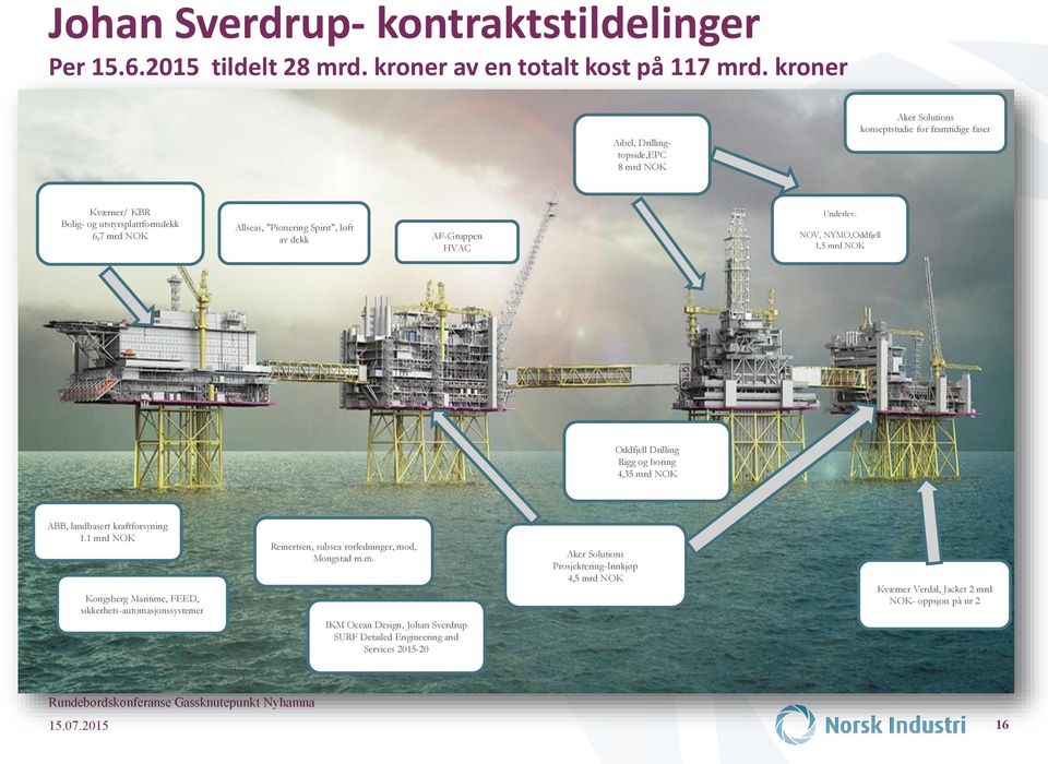 AF-Gruppen HVAC Underlev. NOV, NYMO,Oddfjell 1,5 mrd NOK Oddfjell Drilling Rigg og boring 4,35 mrd NOK ABB, landbasert kraftforsyning 1.