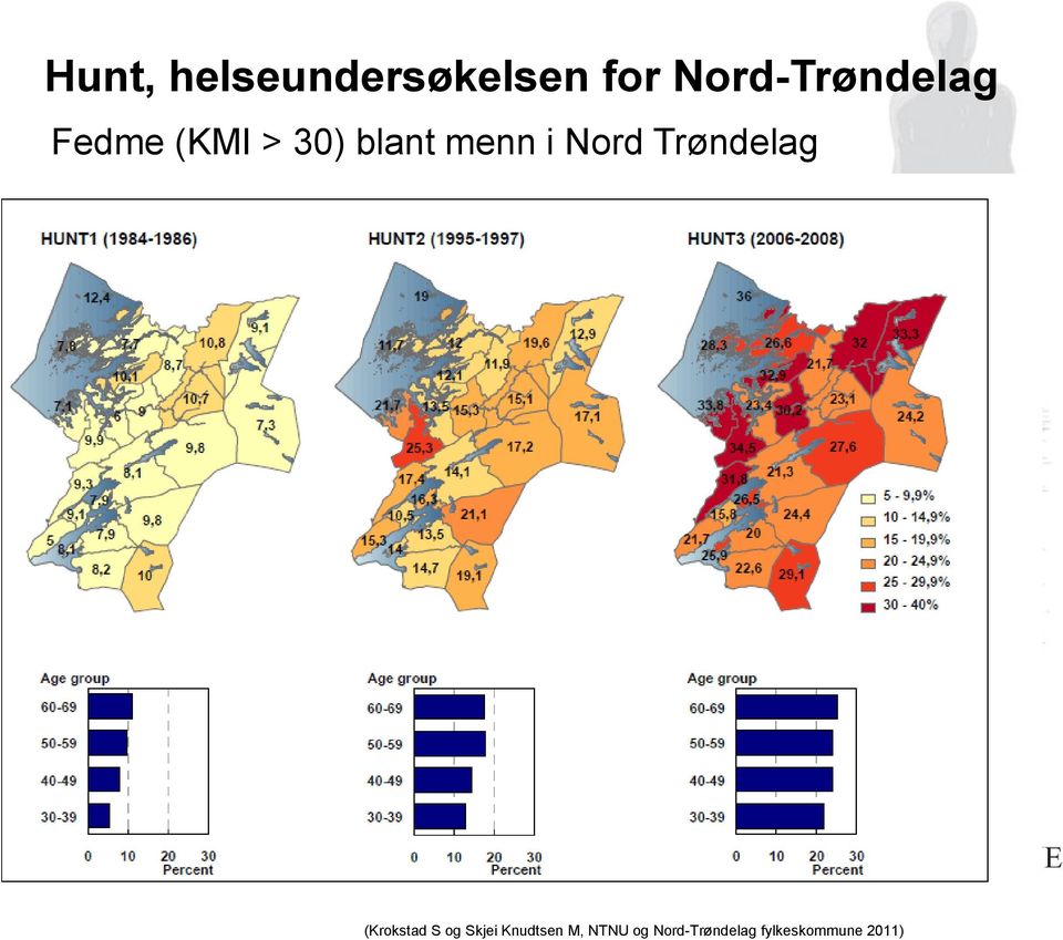 menn i Nord Trøndelag (Krokstad S og