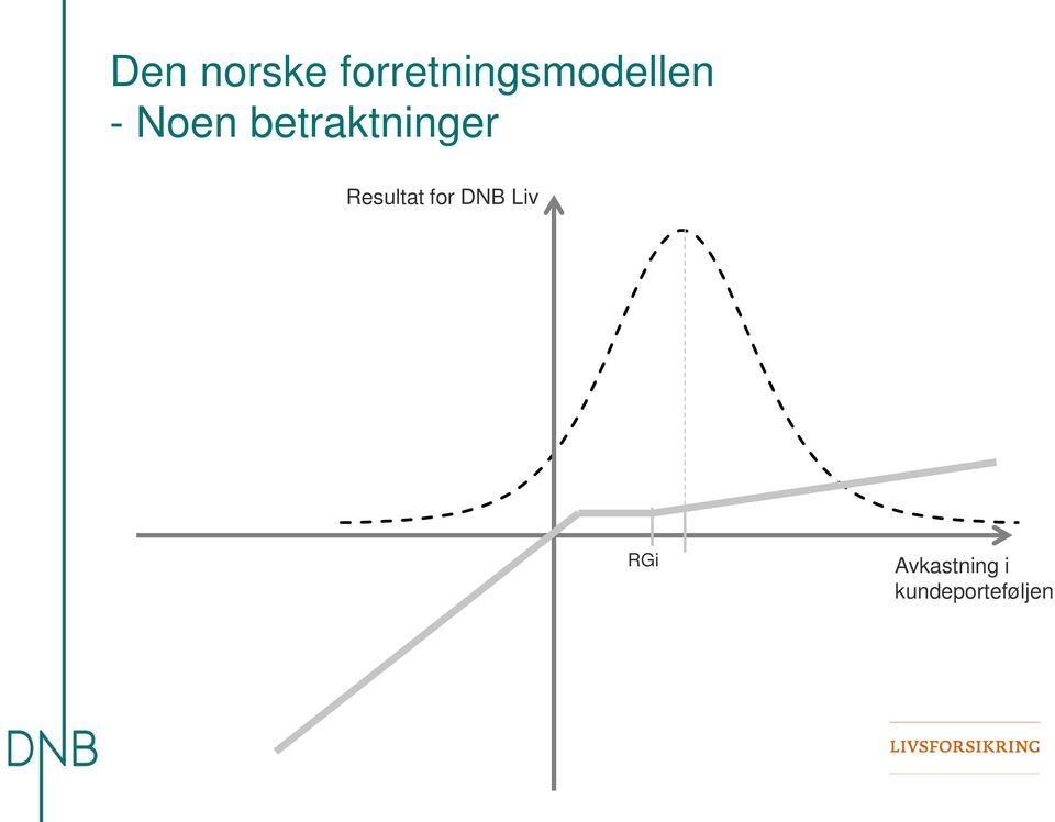 betraktninger Resultat for