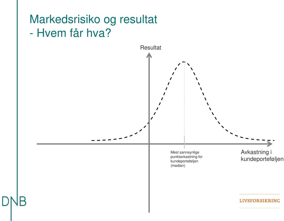 Resultat Mest sannsynlige