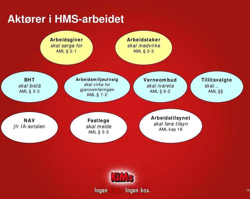 gjennomføringen AML 7-2 Verneombud skal ivareta AML 6-2 Tillitsvalgte skal AML