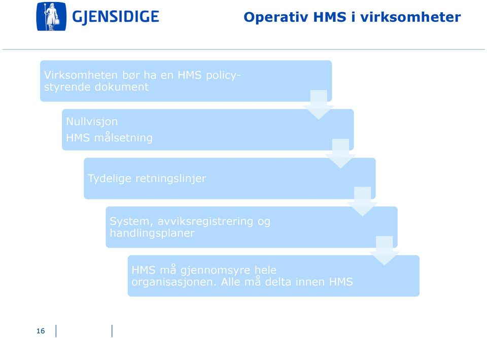 retningslinjer System, avviksregistrering og handlingsplaner