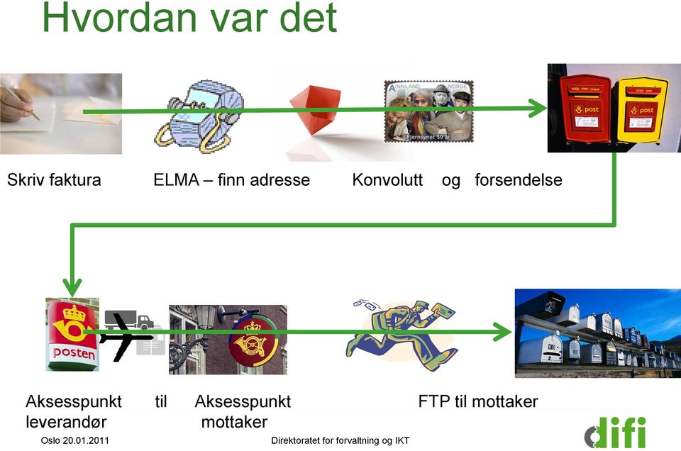 Konvolutt og forsendelse til