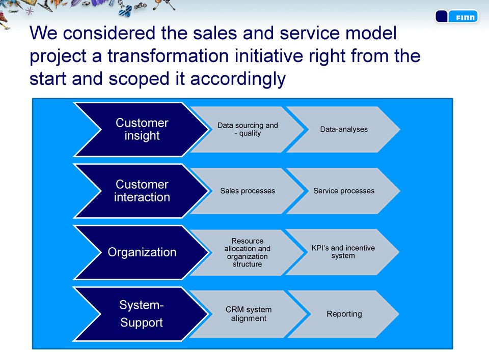 Customer interaction Sales processes Service processes Organization Resource allocation and