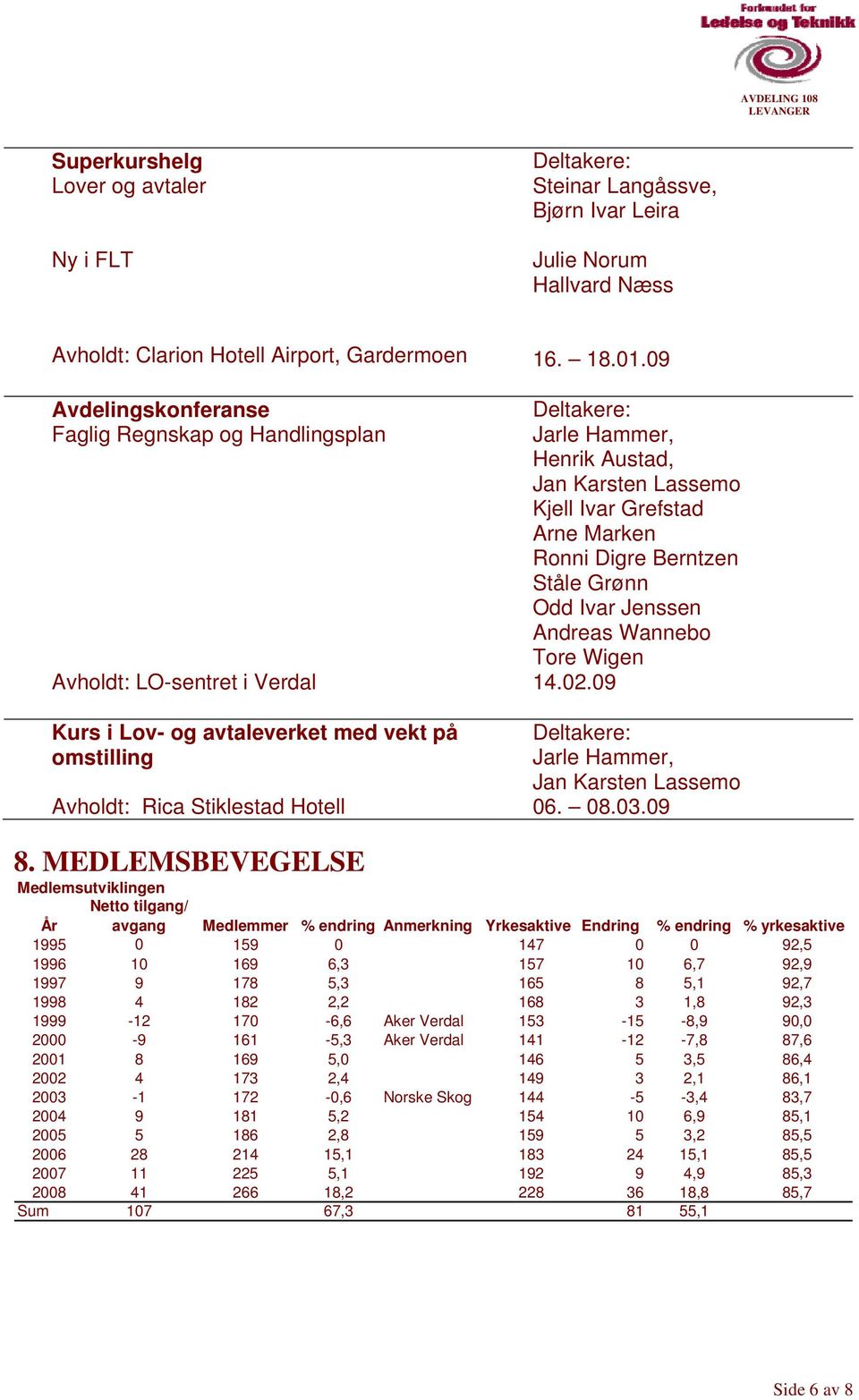 09 Jarle Hammer, Henrik Austad, Jan Karsten Lassemo Kjell Ivar Grefstad Arne Marken Ronni Digre Berntzen Ståle Grønn Odd Ivar Jenssen Andreas Wannebo Tore Wigen 14.02.