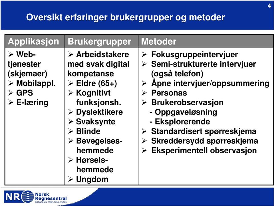 (65+) Personer med kognitive utfordringer Dyslektikere kompetanse Svaksynte og blinde Bevegelseshemmede Eldre (65+) Hørselshemmede Ungdom Kognitivt Metoder Fokusgruppe funksjonsh.