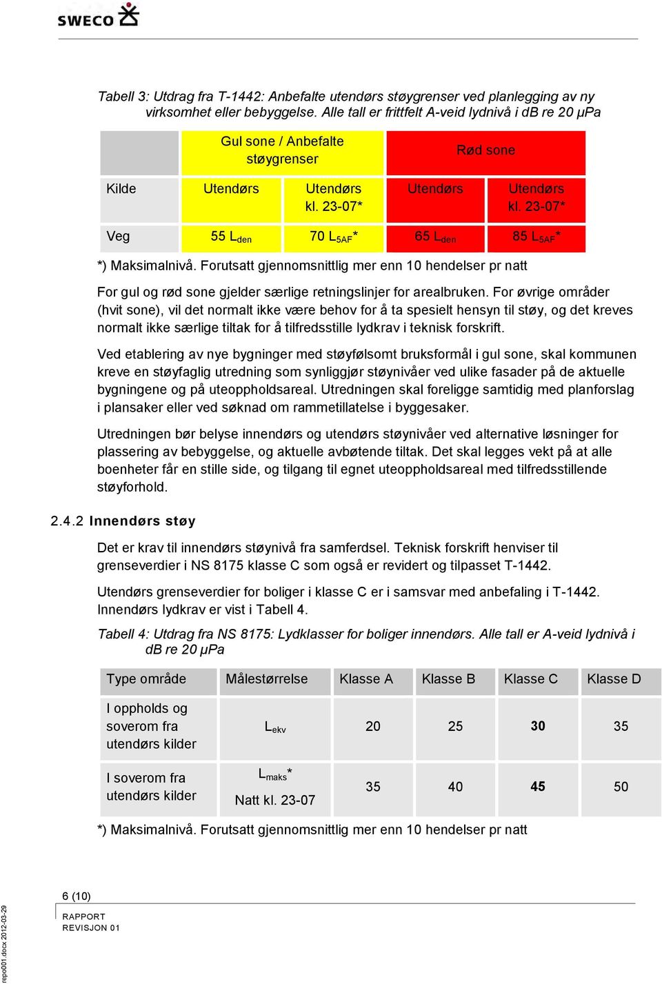 23-07* Veg 55 L den 70 L 5AF * 65 L den 85 L 5AF * *) Maksimalnivå. Forutsatt gjennomsnittlig mer enn 10 hendelser pr natt For gul og rød sone gjelder særlige retningslinjer for arealbruken.