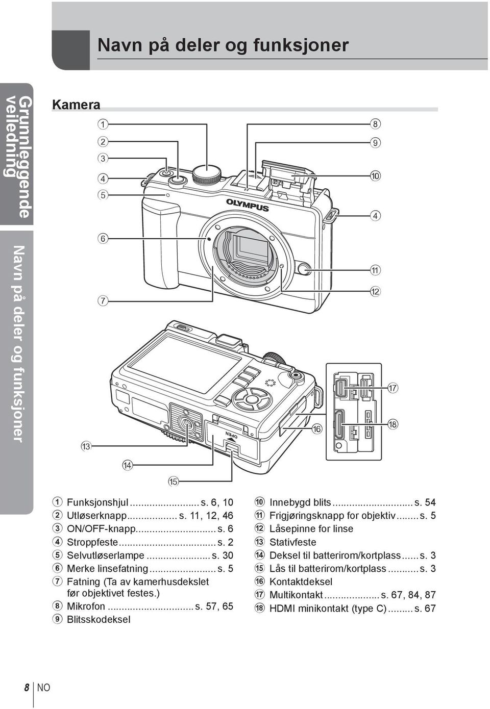 .. s. 54 a Frigjøringsknapp for objektiv... s. 5 b Låsepinne for linse c Stativfeste d Deksel til batterirom/kortplass... s. 3 e Lås til batterirom/kortplass... s. 3 f Kontaktdeksel g Multikontakt.