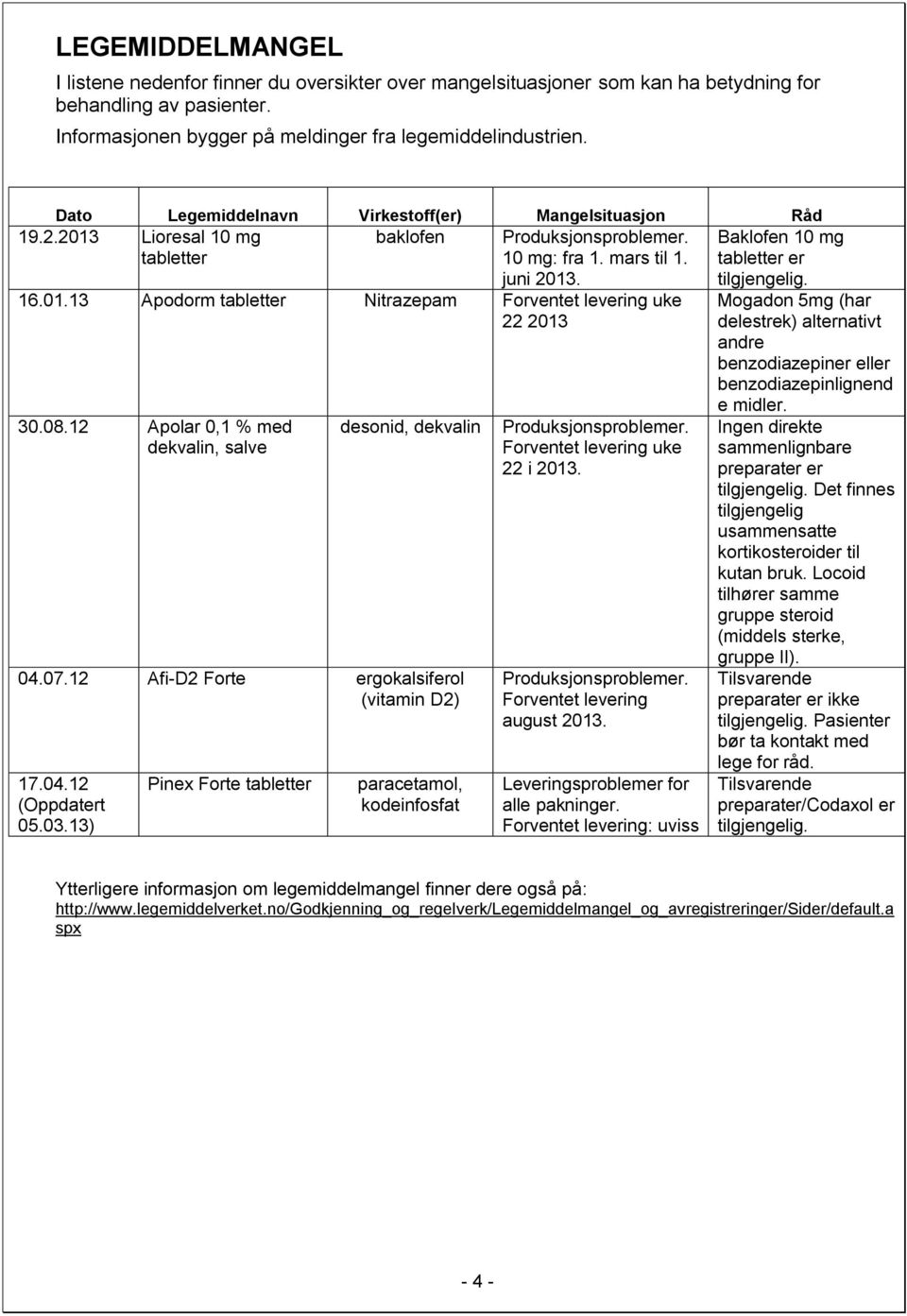 08.12 Apolar 0,1 % med dekvalin, salve desonid, dekvalin 04.07.12 Afi-D2 Forte ergokalsiferol (vitamin D2) 17.04.12 (Oppdatert 05.03.